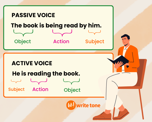 rewrite a passive voice sentence into active voice,rewrite